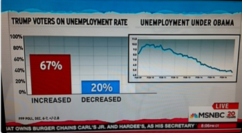 3-unemployment