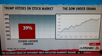 4-stock-market