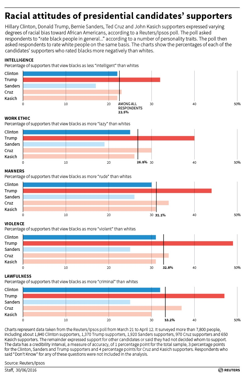 Reuters/Ipsos Poll