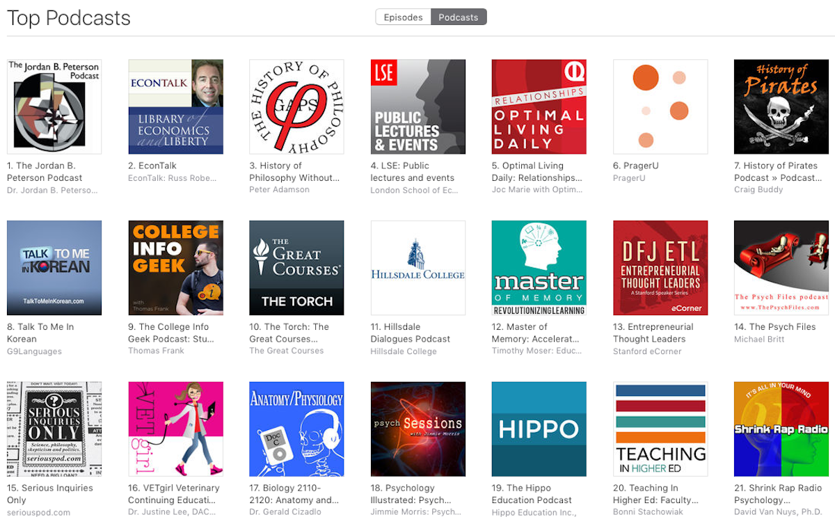 Top Higher Ed Podcasts