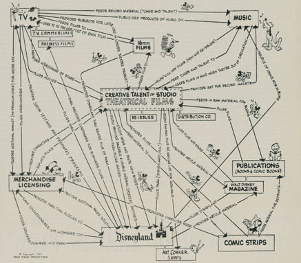 1957 Synergy Map