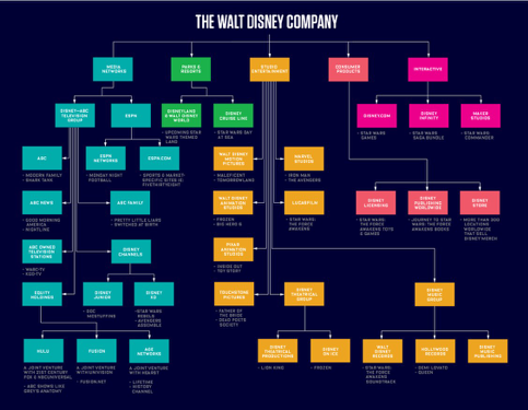 Synergy Map 2015