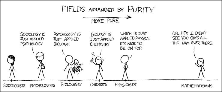 “Purity”, via xkcd