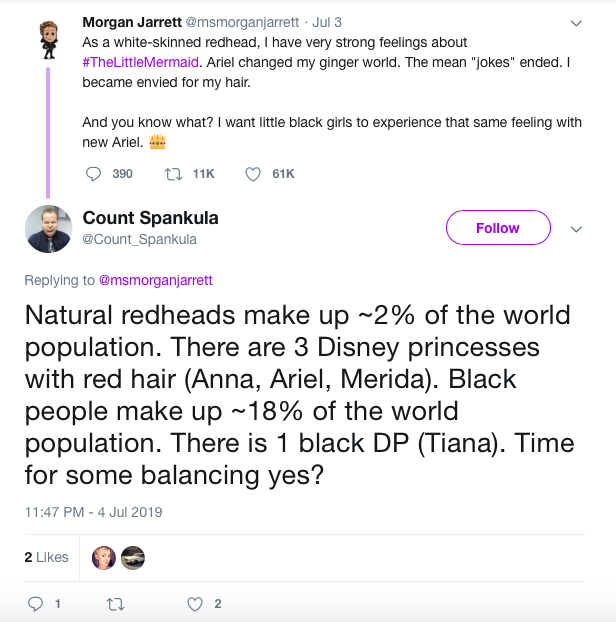 Diversity check on redhead representation