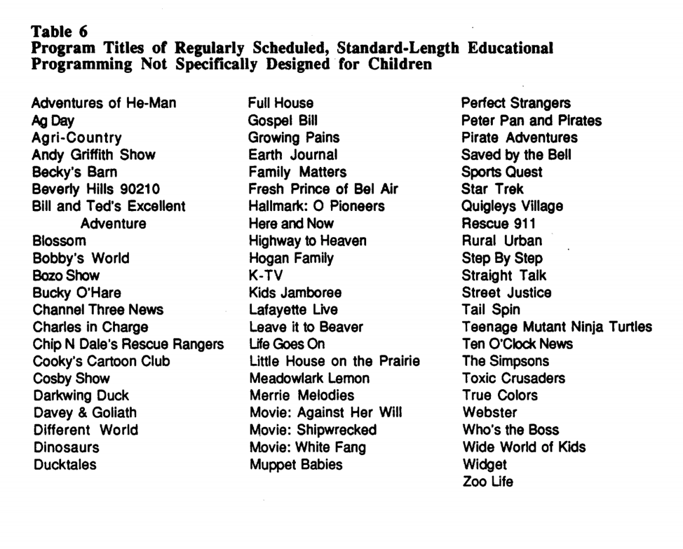 Table depicting program titles of regularly scheduled standard-length educational programming not specifically designed for children