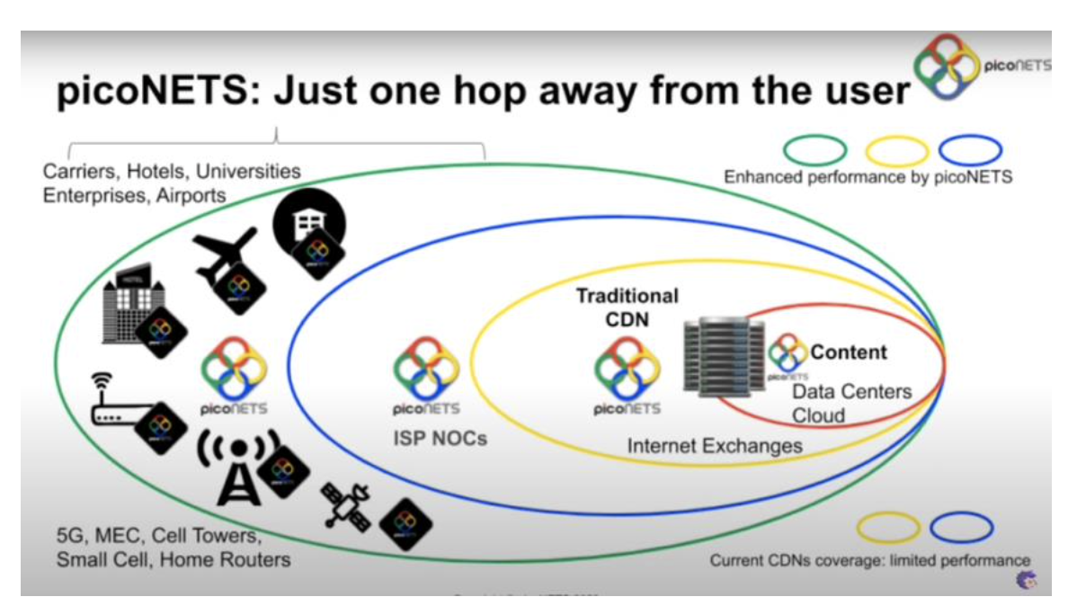 picoNETS cache servers located at deep-edge close to user devices